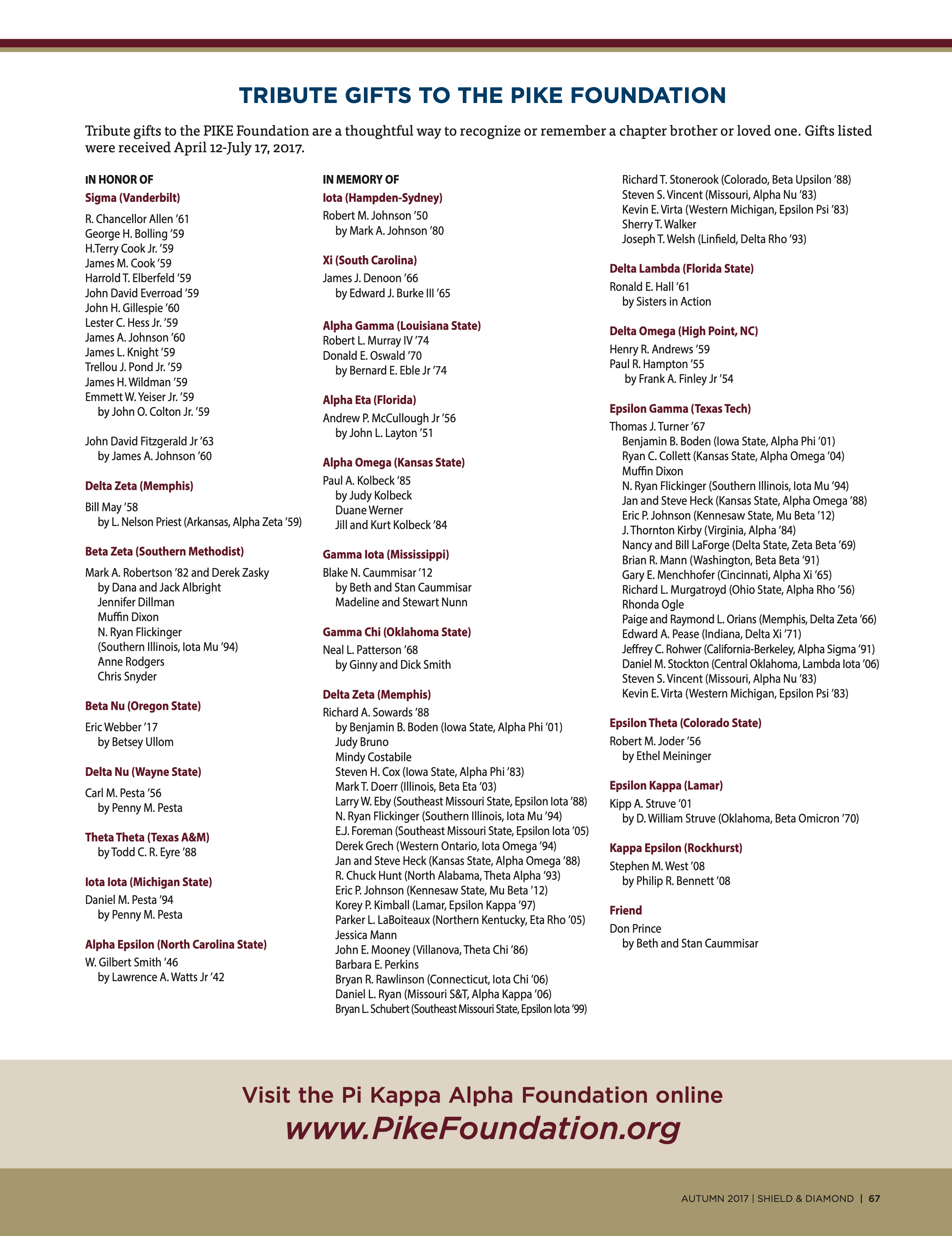 Tribute Gifts to the Pike Foundation